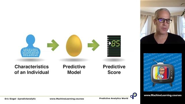 Why predictive insights from machine learning run the world смотреть онлайн