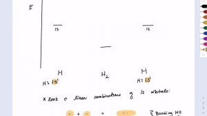 Warm Up   MO Diagram for H2