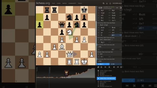 104 #CaroSC Kann #ExchangeSC 🐝 #CarlsenSC 2865 VS #BelovSC 2589 #scPGN