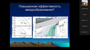Молодые галактики на красном смещении больше 9: новые данные и парадигма.