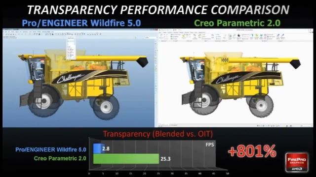 AMD together with PTC developed a new technology "Hardware-accelerated transparency rendering (OIT) смотреть онлайн