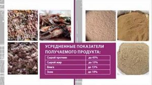 Мясокостная мука быстро и легко