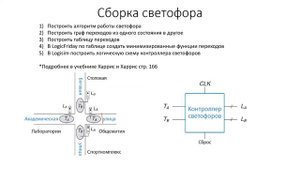 Основы кибернетики и вычислительной техники. Конечные автоматы Мили, Мура. Синтез конечного автомата