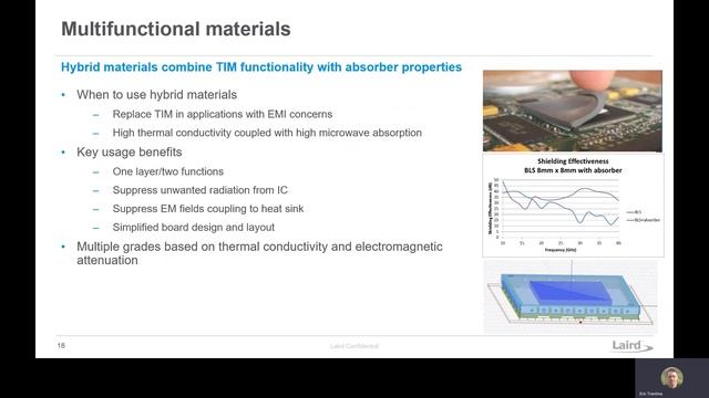 High Frequency ADAS Radar смотреть онлайн