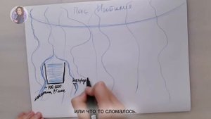 Как увеличить доход Нейрографика с Оксаной Авдеевой
