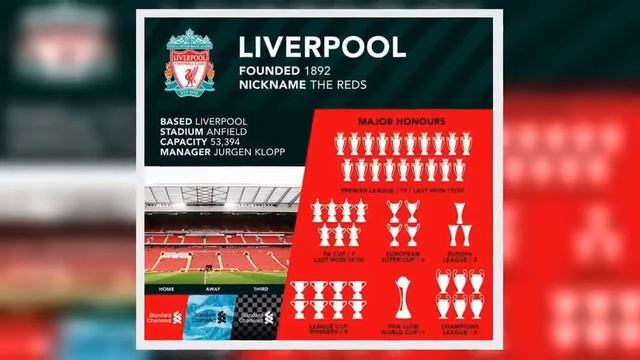 Liverpool owners FSG 'would be delighted' to s3ll Salah, Mane or Firmino at right price смотреть онлайн