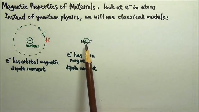AP Physics 2:Magnetism16:Magnetic Properties of Materials 1:Magnetic Moment of Atom: Classical Mode смотреть онлайн