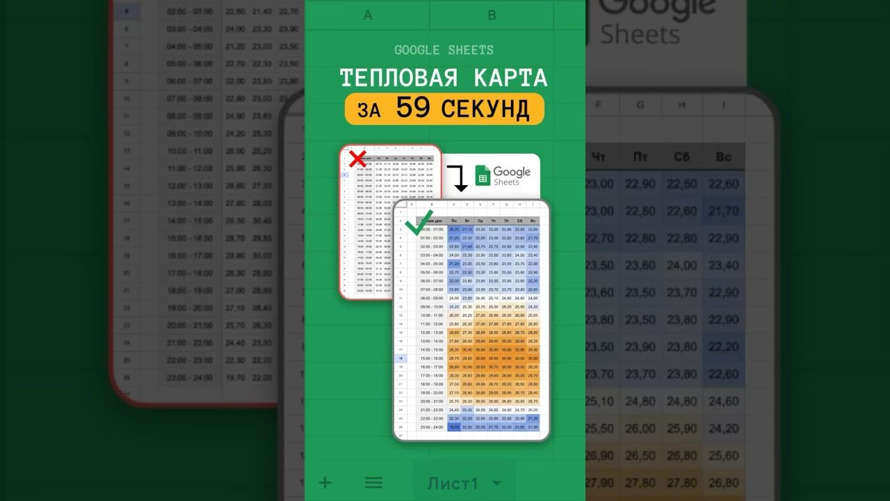 Тепловая карта в Google таблицах за 59 секунд! #googlesheets #googleтаблицы