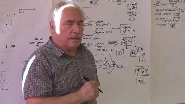 Акт мысли Введение в мир мышления 2015 смотреть онлайн