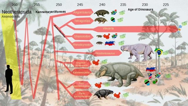 Ancestors of Mammals смотреть онлайн