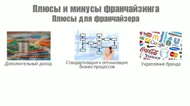 Как создать франшизу | упаковка франшизы | франчайзинг | плюсы для франчайзера