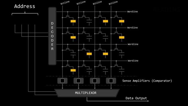 Capacitors Are Terrible At Remembering Data. But For This Reason We Continue Doing It.