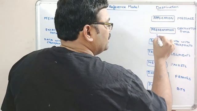 10 - UNDERSTANDING OF OSI REFERENCE MODEL - COMPUTER NETWORKS