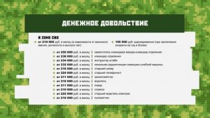 Защитники Отечества – выпуск 15