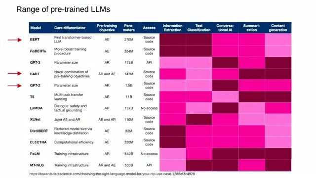 Opportunities and challenges of large language models смотреть онлайн