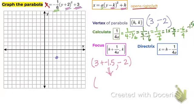 Graph parabola vertex form смотреть онлайн