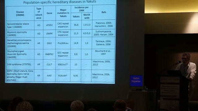Genetic Background of Population-Specific Diseases in Siberian Yakut Population - Vadim Stepanov смотреть онлайн