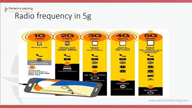 Webinar on 5G network using radio frequency смотреть онлайн