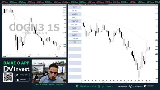 Radar do Mercado - IBOV, WINJ21, WDOJ21, PETR4, VALE3 e destaques смотреть онлайн