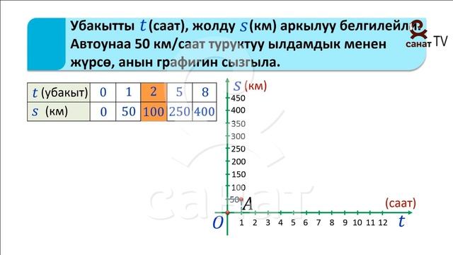 Математика 6 класс 26 сабак