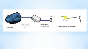 Планирование построения сети wifi