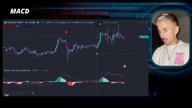 MACD: Инструкция по использованию для Скальпинга, Трейдинга и Инвестирования смотреть онлайн