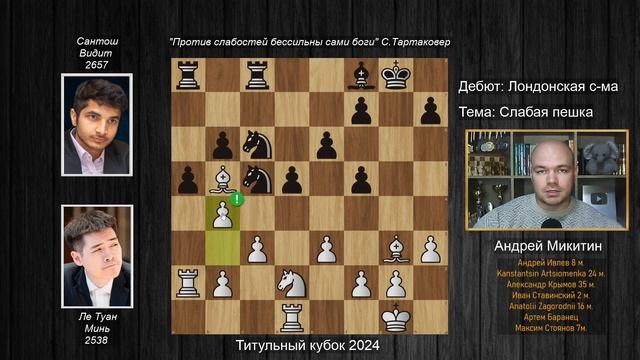 Читер или Гений? 🤨 Ле Туан Минь проехался катком по Титульному Кубку! 🏆 Шахматы