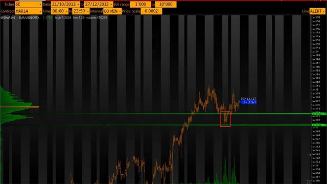 Анализ основных фьючерсов на 17 декабря 2013г