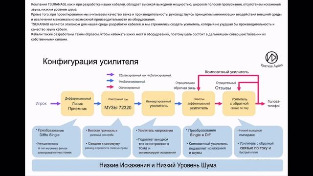 Brise Audio, Tsuranagi. Японский усилитель для прослушивания кабелей. смотреть онлайн
