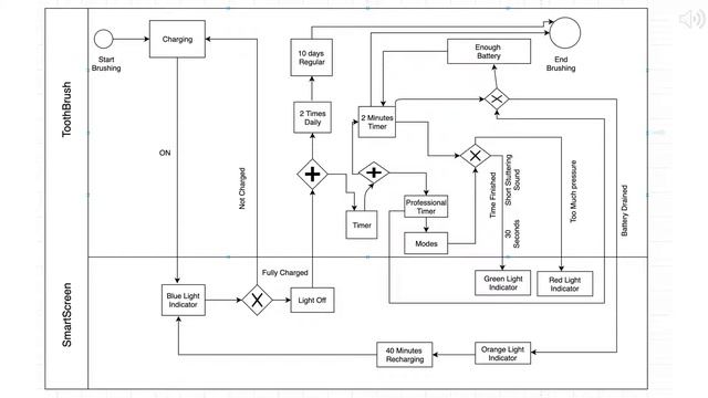 oralB смотреть онлайн