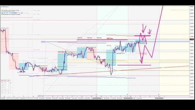📈 Анализ рынка Форекс 1 августа 2023 [FRESHFOREX COM]