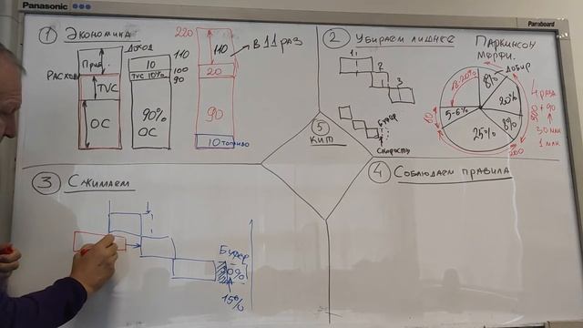 Технология КИТ. Сжимание смотреть онлайн