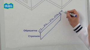 Как не допустить ошибок при замерах кровли? #кровля #своимируками #какправильно #замер