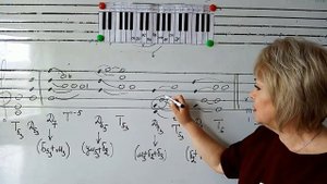 Урок сольфеджио "Д7и его обращения  в тональности" Уровень базовый