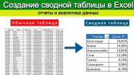 Как сделать сводную таблицу в эксель. Сводные таблицы Excel