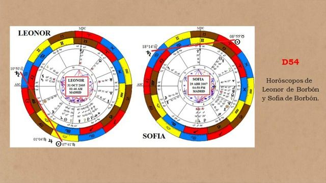 Astrología e Historia Mundial - Dinero y Poder | Rubén Jungbluth смотреть онлайн
