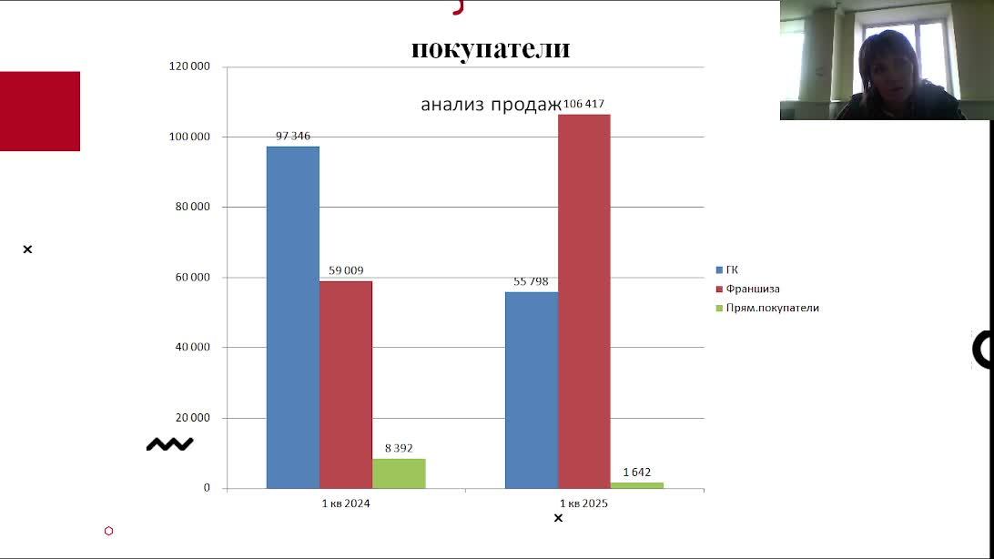 Демо команд. ФЭО