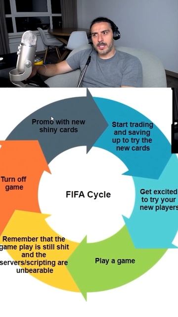 НИКТО НЕ ХОЧЕТ ИГРАТЬ в #fc24 смотреть онлайн