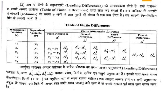 INTERPOLATION AND EXTRAPOLATION: NEWTON’S ADVANCING DIFFERENCE METHOD... DR RAM DHAN SAINI