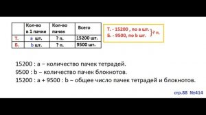 ГДЗ 4 класс Страница.88 №414 Математика Учебник 1 часть (Моро