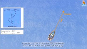 Применение  девиации 2