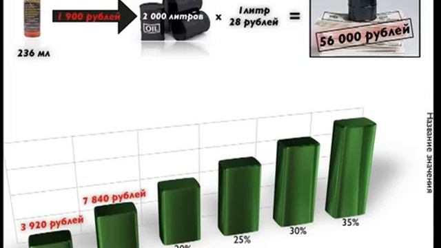 Экономия и ЦЕНЫ на продукт MPG BOOST смотреть онлайн