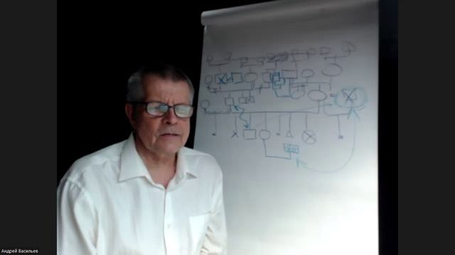 Читаем Берта Хеллингера/Любовь Духа/ Часть 12