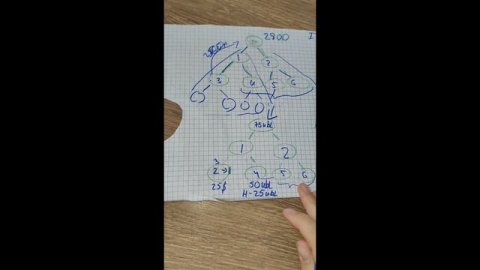 Как строится доход