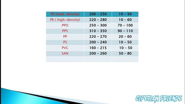 Processing Temperature, Mold Temperature & Pre-drying Temperature कैसे और कितना set करते है?