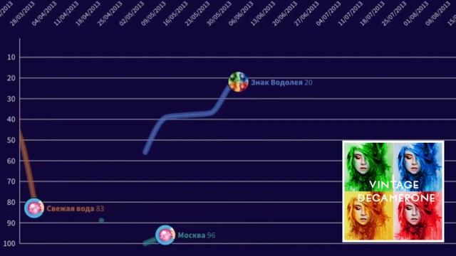 RELAXING VIDEO: Винтаж и Анна Плетнева ТОП 100 в радио ротациях | Sushi Chart Russian Pop Music смотреть онлайн