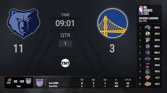 #SoFiPlayIn Doubleheader Live TNT Scoreboard