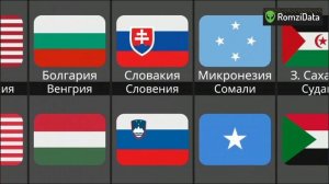похожие флаги из разных стран 🇦🇲🇦🇼🇦🇷🇨🇵🇨🇳🇩🇪🇪🇸🇪🇬🇬🇧
