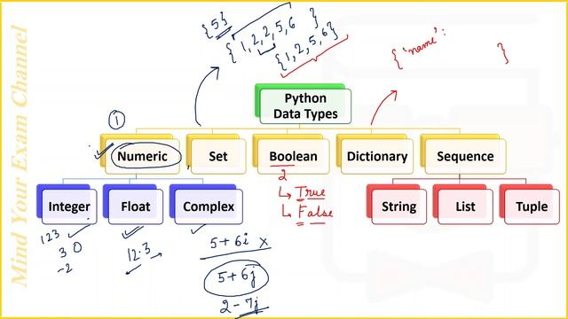 Python Data Types | Integer, Float, Complex, Set, Dictionary, Boolean, String, List, Tuple | HINDI