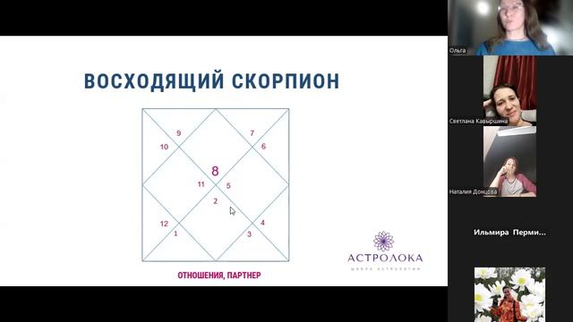 Сценарий Скорпиона